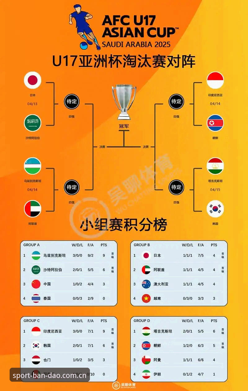 半岛体育手机版 U17世界杯抽签结果解读教程:从半岛体育综合看中国足球小将的征途